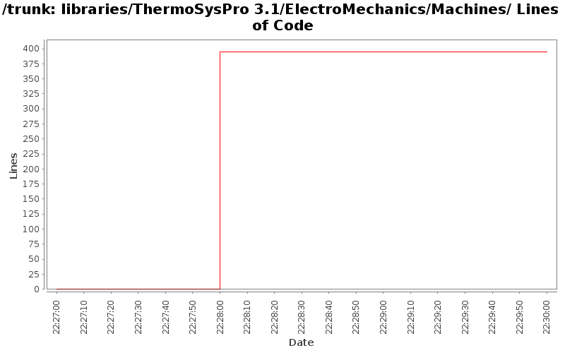 libraries/ThermoSysPro 3.1/ElectroMechanics/Machines/ Lines of Code